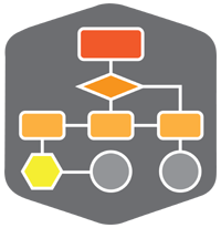 Systems in Sync Easy Access Systems